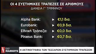 Η ακτινογραφία των τεσσάρων συστημικών τραπεζών