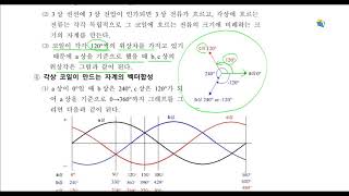 회전자계의 원리