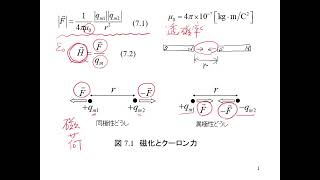 【第6回】電磁気学入門（磁荷と磁場）