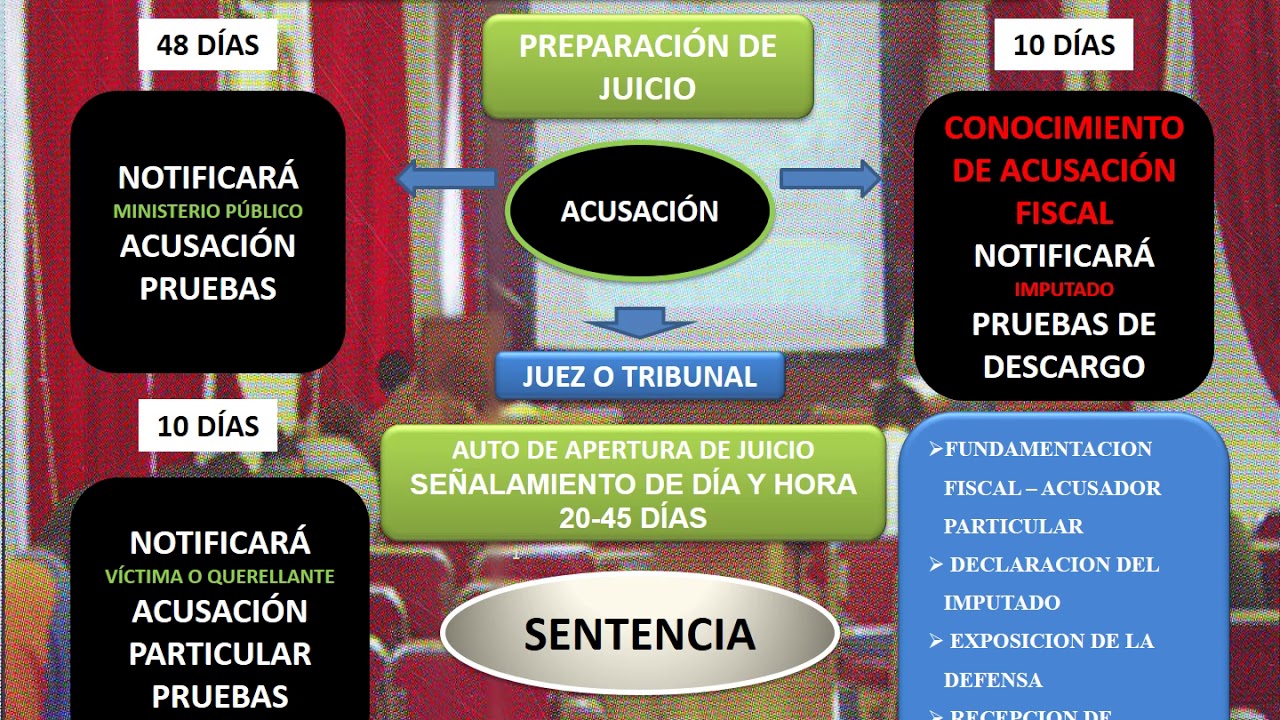 DIAPOSITIVAS DE DERECHO PENAL UNSXX - YouTube