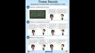 Word Problems- 3 read Strategy