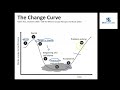 Understanding the Kubler Ross Change Curve