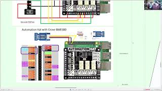 Raspberry Pi 5 with an Automation Hat