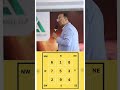 Directions In Numero Vastu Grid || Master Numerologist & Vastu Expert Sanddeep Bajaj