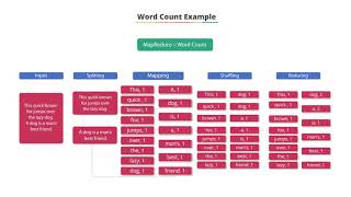 4.3 Word Count Example