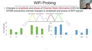 LiquidSense: Liquid Level Sensing Using Commodity WiFi in a Smart Home Environment