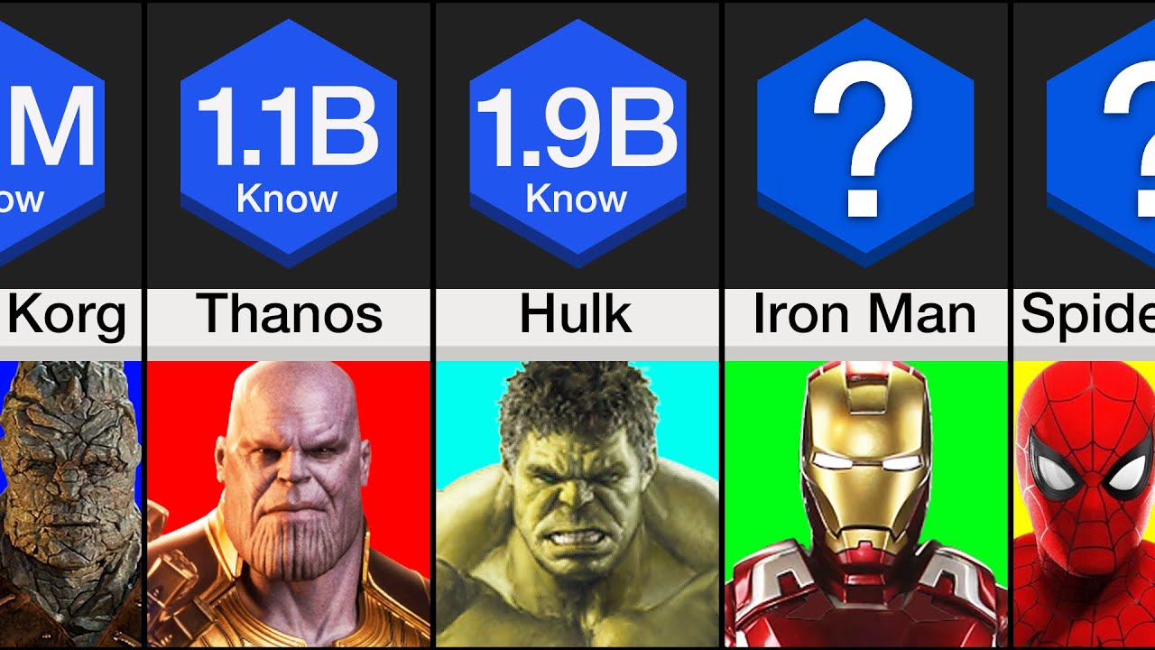 Comparison Most Popular Marvel Characters Youtube