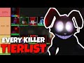 ALL KILLERS TIERLIST | Roblox Survive the Killer