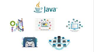#Java - 1 | What is Java | Java Syntax and Hello World Program | How to install Java JDK & Intellij