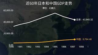 近60年日本与中国GDP，分享数据，提升认知！让数据更简单了解世界！【数据之旅】