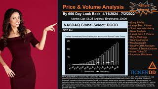 What is Short Interest for DOOO DOOO Price DOOO Volume Analysis Latest News for $DOOO