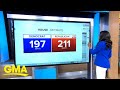 Control of House and Senate still up for grabs l GMA