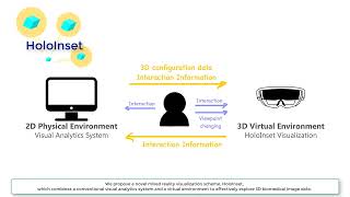 HoloInset - 3D Biomedical Image Data Exploration through Augmented Hologram Insets