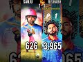 Sanju Samson Vs Rishabh Pant || Full Detailed Comparison Video |#shorts #sanjusamson Vs #rishabhpant