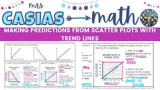 Making Predictions from Scatter Plots with Trend Lines | 8th Grade Math Pre-Algebra