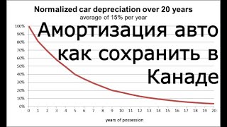 Амортизация автомобиля , как сохранить в Канаде стоимость авто