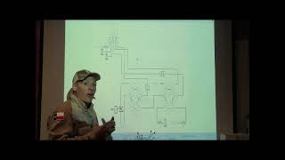 Basic Chromatography #2