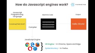 #04 What is Javascript Engine - Tamil | JavaScript Course