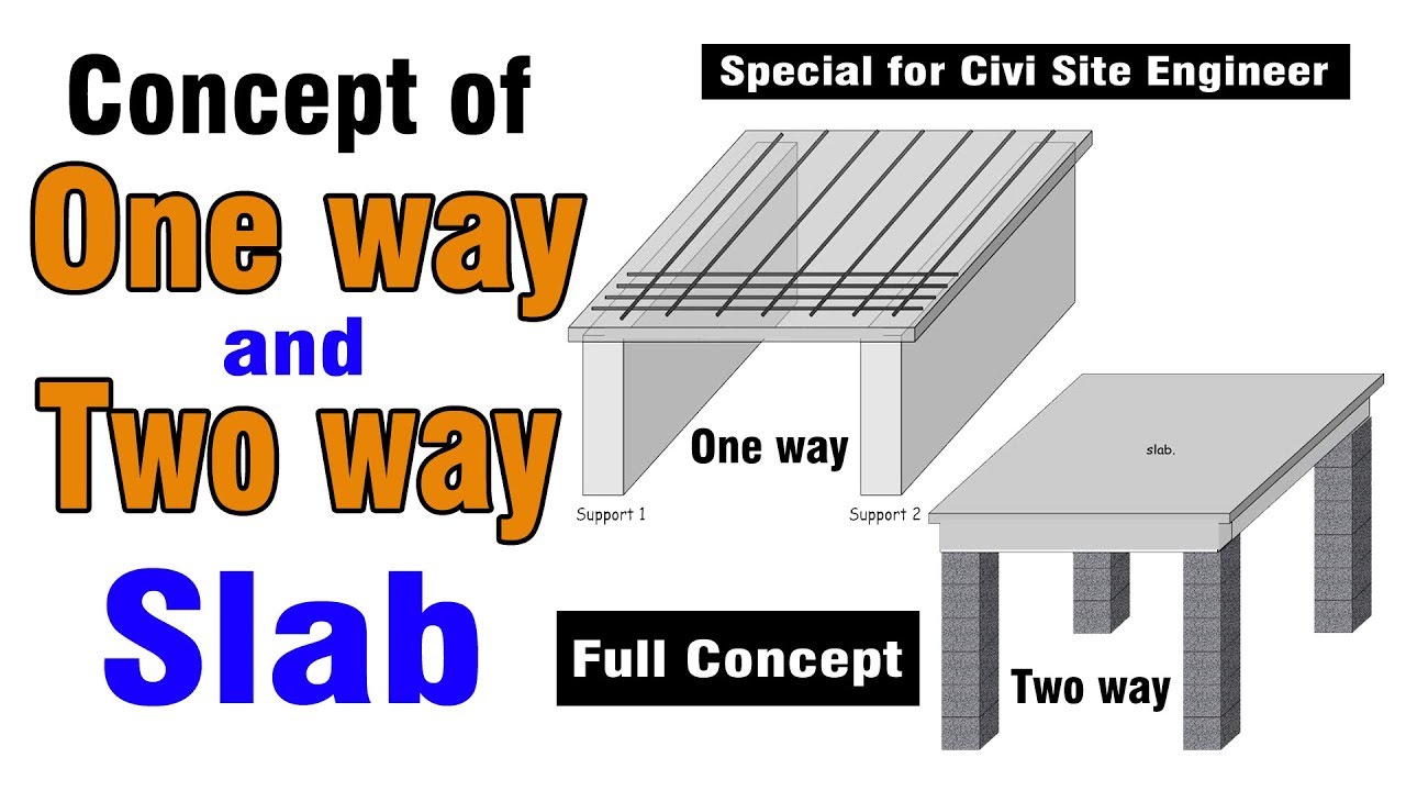 Concept Of One-way And Two-way Slab - Difference B/w One Way And Two ...