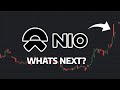 What's Next? - NIO Stock Price Prediction - NIO Stock Analysis