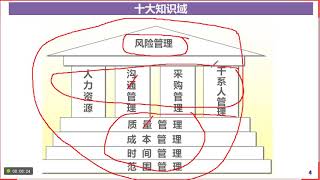 信息系统项目管理师06讲