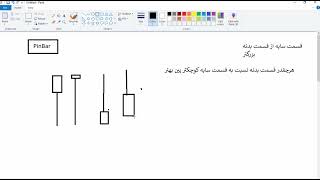 جلسه یازدهم اکسپرت نویسی MQL - آرایه ها و متغییرهای از پیش تعریف شده قسمت دوم