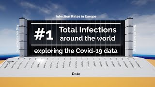 Understanding Coronavirus #1 - Cases and infection rates worldwide (Covid-19 data visualization)