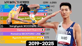 1063 🏃남자 높이뛰기 세계랭킹 순위(2019-2025) Men's High Jump World Ranking, 우상혁