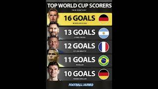 Top World Cup Scorers #bellingham#premierleague#messi#ronaldo#barcelona#fifa#uefa#ucl#haaland#cr7