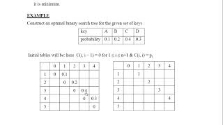 Optimal Binary Search Trees