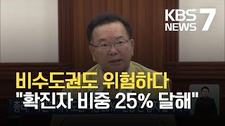 총리, “확진자 비수도권 비중 25%…긴장 끈 놓지 말아야” / KBS 2021.07.11.