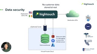 Hightouch Architecture and Security