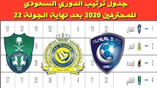 جدول ترتيب الدوري السعودي للمحترفين 2020 بعد نهاية الجولة 22