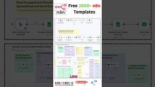 2000+ Free n8n Workflows on GitHub 👨‍💻 | Boost Your Productivity Instantly! #shorts