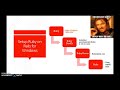 Ruby On Rails Intro & Hello World