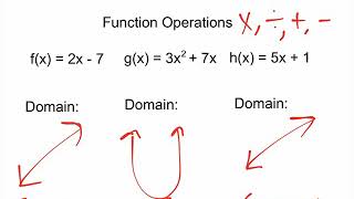Function operations A2