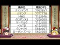 【ゆっくりuce】アリーナもレイドも！そして今後も必須機体となりそうなジオングの最適セッティング！！ガンダムucエンゲージ攻略