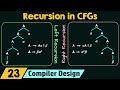 Recursion in Context Free Grammars (CFGs)