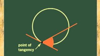 CIRCLES: ANGLES WITH SECANTS AND TANGENTS (ANIMATION)