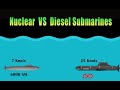 Nuclear Vs Diesel Submarines