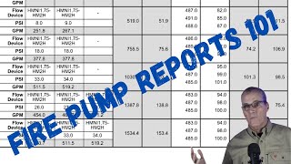 Understanding Annual Fire Pump Test Results