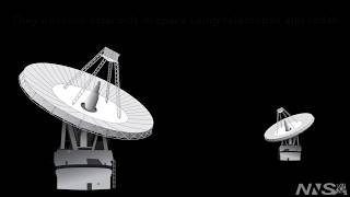 Planetary Defense: Characterization