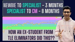 Newbie to Candidate Master in 11 months | TLE Eliminators | Competitive Programming Tips