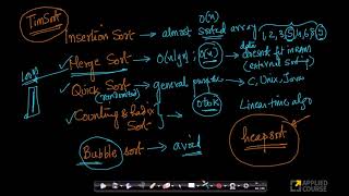 Where to use which sorting algorithm? | Linear Time Sorting | DS \u0026 Algorithms | Appliedcourse