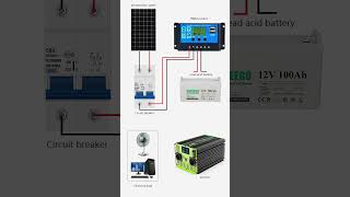 Animation of 3kw Solar system Connection,pure sine wave inverter,solar panels,solar battery