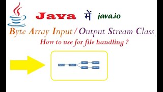 Byte Array Input / Output Stream Class in Java (हिंदी में)