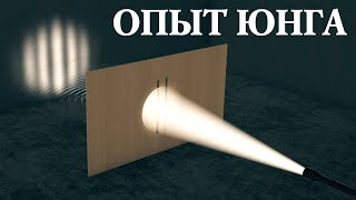 Опыт Юнга. Интерференция.