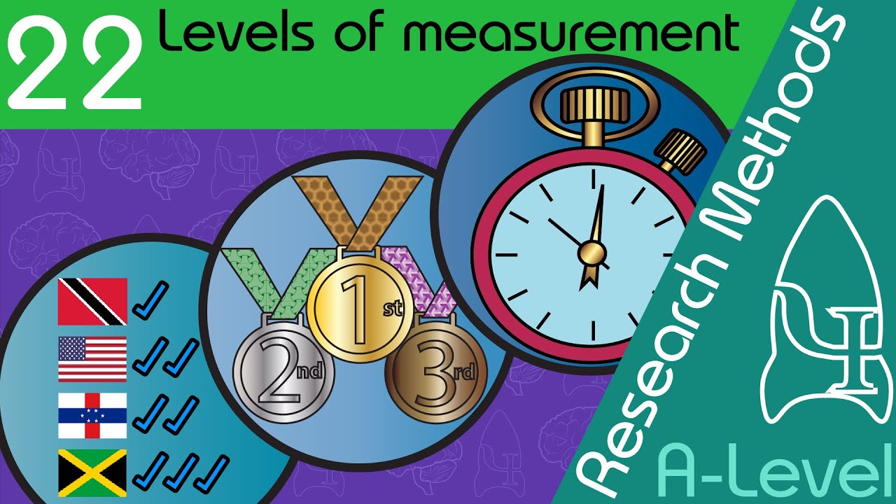 Quizlet Four Levels Of Measurement