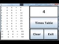How to Create Multiplication Times Table in Eclipse with Java