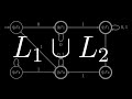 Regular Languages Closed Under Union Proof + Example